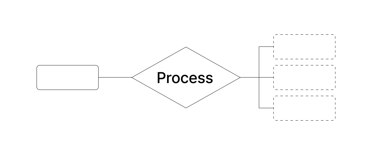 Process UI
